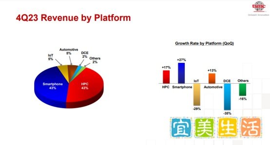 台积电刘德音任内最后一场法说会,事关行业未来走向