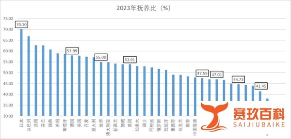 结婚人数创新低,出生人口可能不到800万了,但人口问题可能和你想的不一样