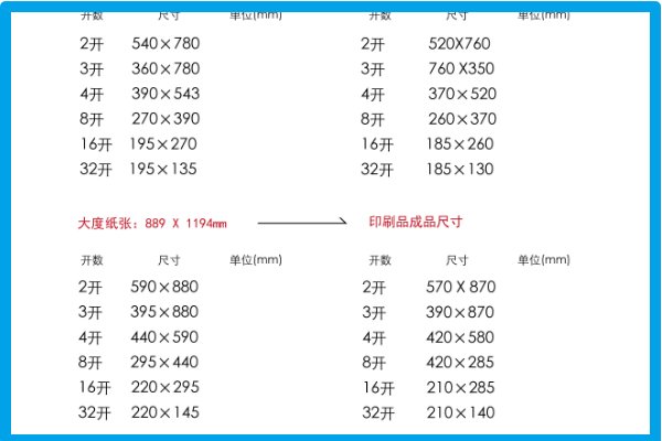 尺寸换算厘米对照表