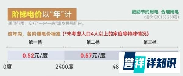 6月1日起执行新电价，电费会涨吗？中国电价高吗？