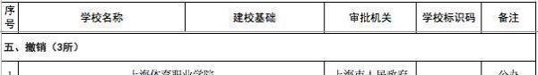 高考丨教育部官宣！这三所高校将退出历史舞台！