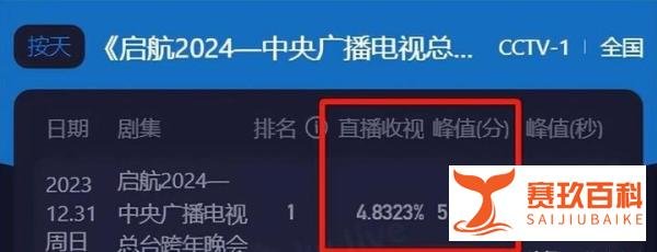 湖南台跨年晚会惊人收视力压央视，五大卫视排行榜揭晓！