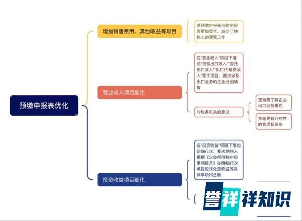 企业所得税新规来了！10月1日起正式施行