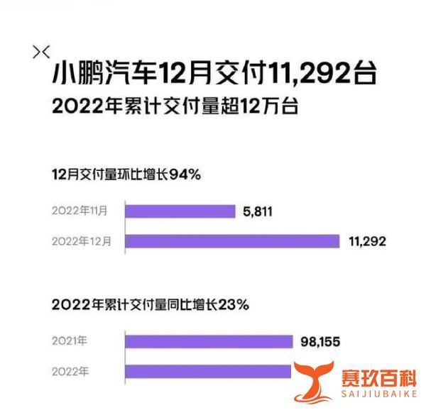 新势力收官战再起波澜，理想破2万台，小鹏一雪前耻