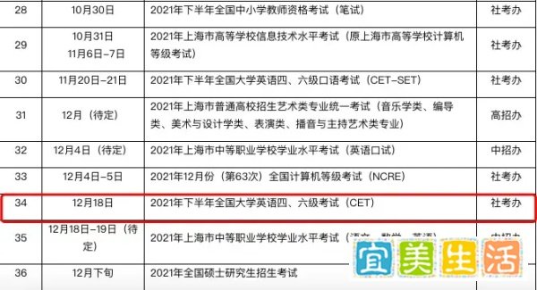 紧张！12月四六级考试时间确定啦！6月成绩马上公布？！