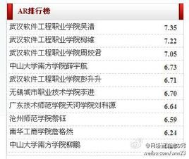网络营销能力秀AR值的简介