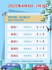 2022限号轮换时间