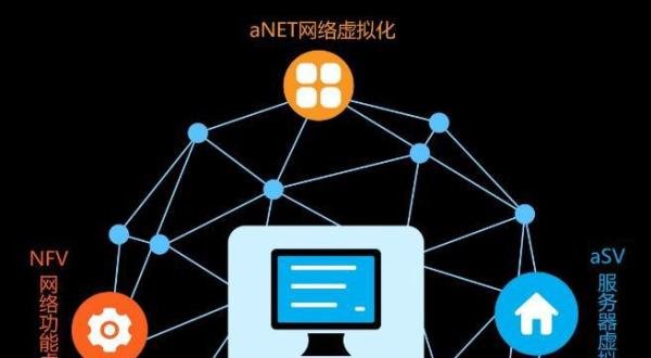 苏州超融合服务器技术方案哪家好?三大品牌价格呢