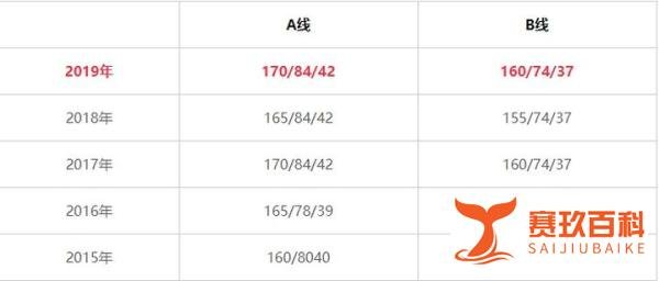 2019MBA国家线正式公布！