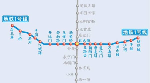西安地铁5号线的线路站点