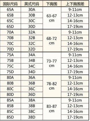 36D的胸衣换算为国际尺码是多少