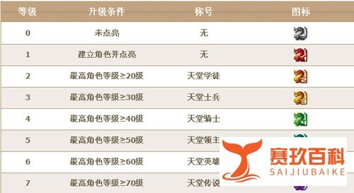 qq天堂图标怎么点亮