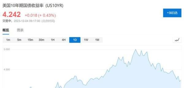 黄金突然飙升，发生了什么？