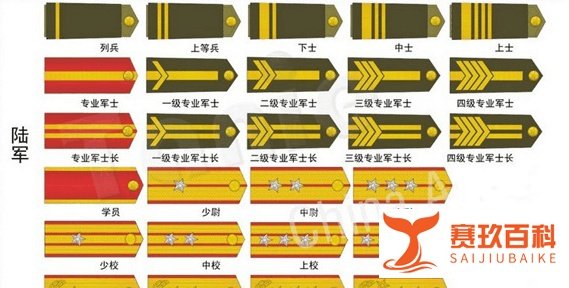 都统制相当于现在的什么军衔