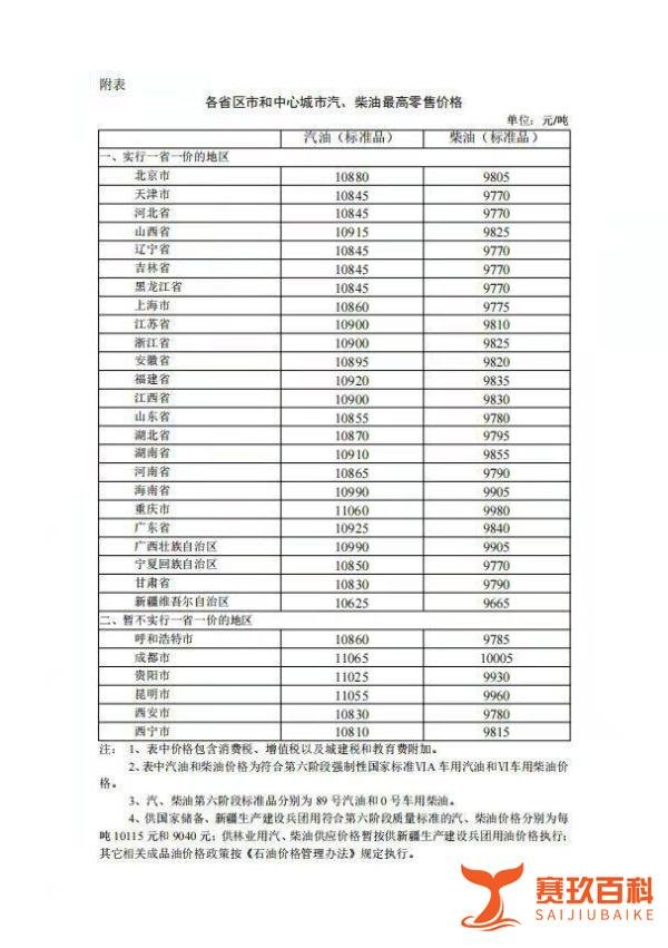 2022年3月31日油价调整最新消息(上调)