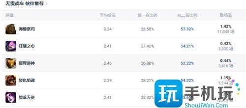 英雄联盟无畏战车斗魂竞技场出装推荐-无畏战车斗魂竞技场怎么出装
