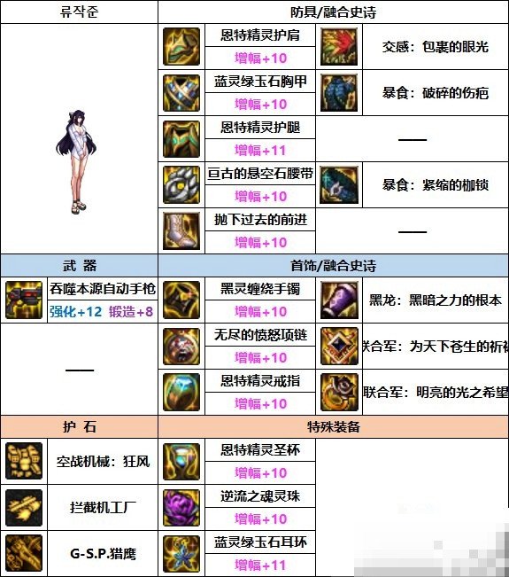 dnf70版本女机械毕业装备