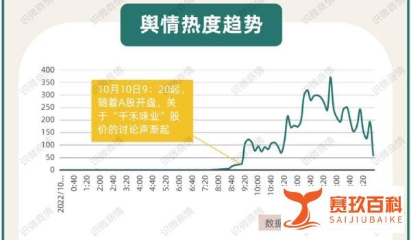 酱油添加剂事件怎么回事？海天股价为何跌了