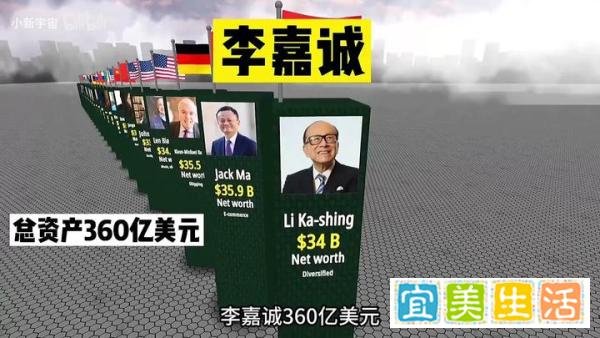世界富豪排行榜，看看马云排第几