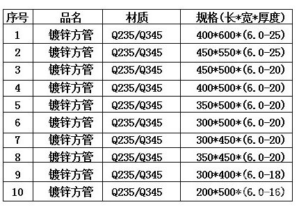 方钢的规格有哪些
