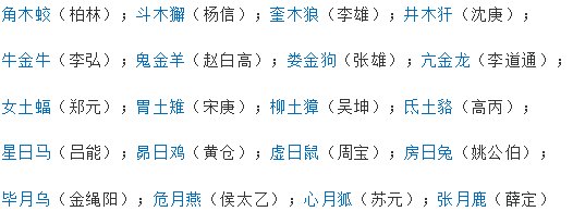 姜子牙总共封了多少神？