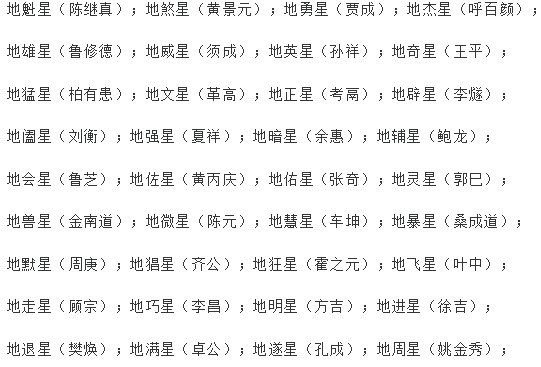 姜子牙总共封了多少神？