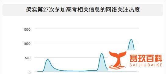 26次高考落榜大叔将继续冲击重本为何屡上热搜，网民如何看待？