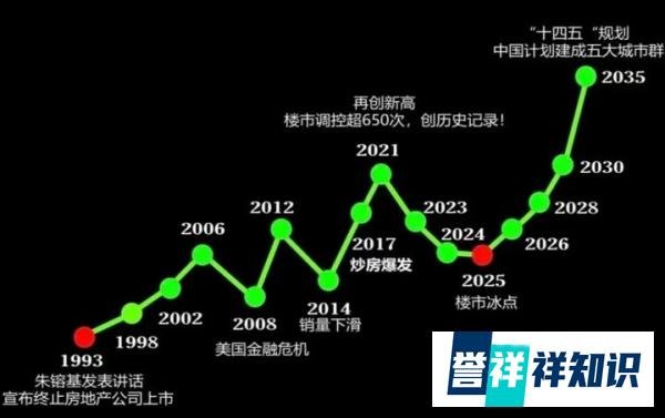 最低2.65%！多地银行下调房贷利率，现在是不是买房的最佳时机？
