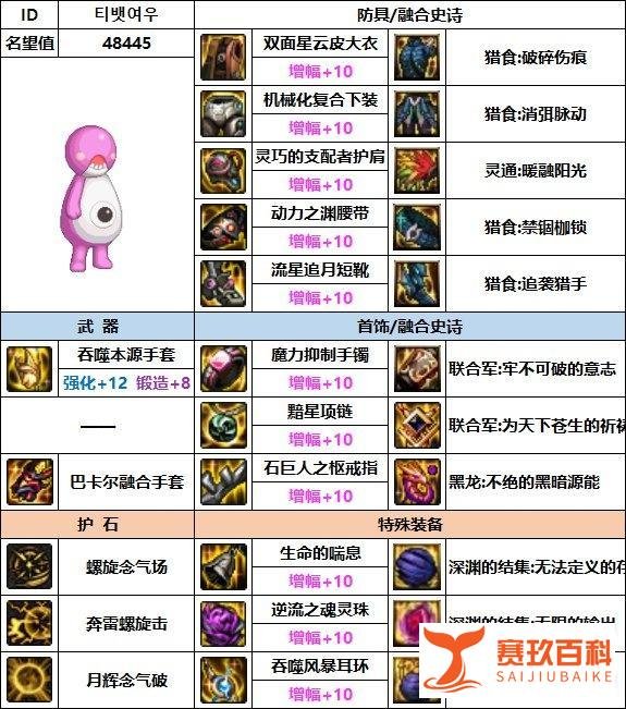 DNF：7月男气功韩服配装参考奉上！来学大佬的搭配思路