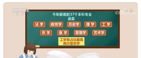 今年新增37个本科专业 这是咋情况？
