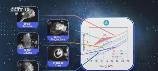 中国人已着手在月球生产水了！