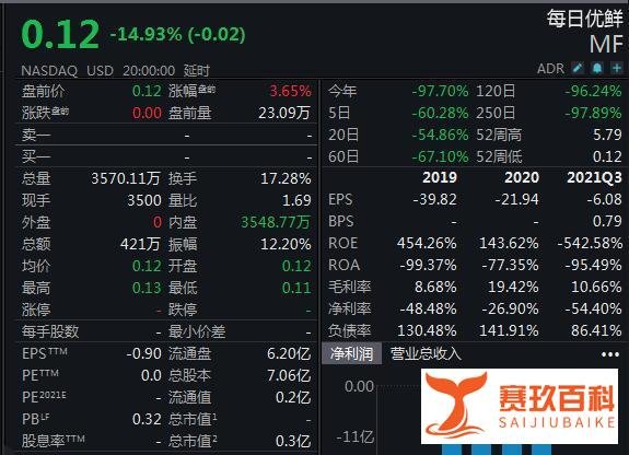 每日优鲜否认“资金断链”：虚假消息，不要上当受骗