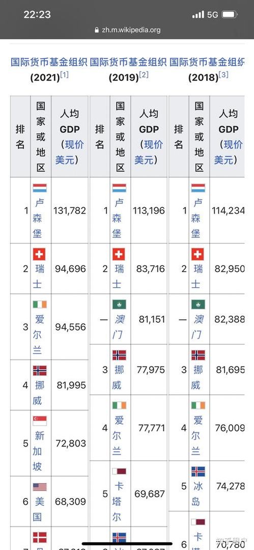 法国和瑞士哪个好，法国和瑞士是一个国家吗