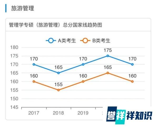 近五年(2017-2021)MBA/EMBA/MPA/MPAcc/MEM国家线汇总