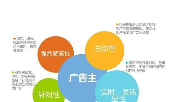 什么是网络广告