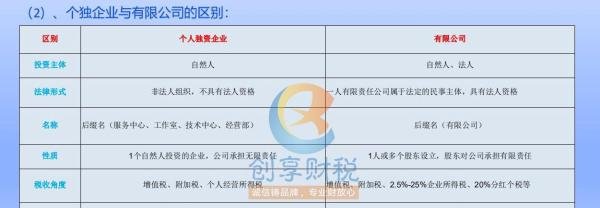 科普：一人有限公司和个人独资企业的区别，四张图让您看明白