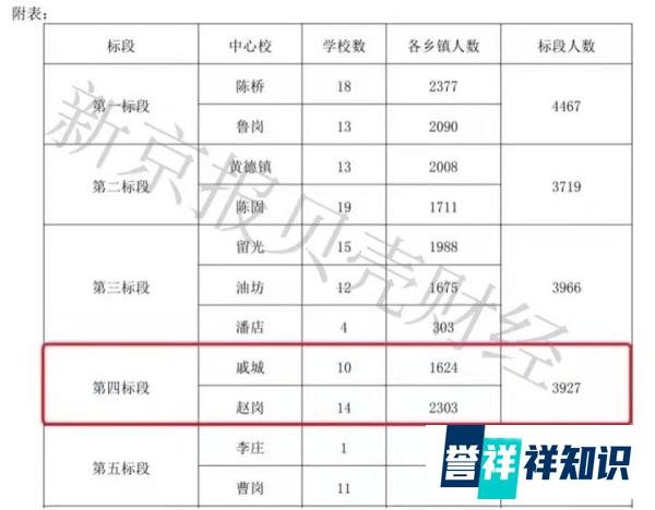 河南再通报“营养餐让学生呕吐校长痛哭”:多人被立案调查
