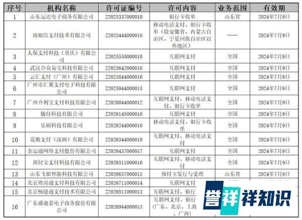 央行七批续展支付牌照更新：16家支付机构换发新牌照，业务类型调整！
