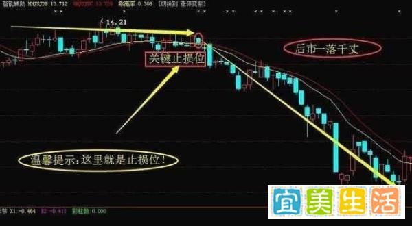 上海一位炒股奇才,仅仅靠这六招,短短两年从5w变成目前500w!必须看三遍以上!