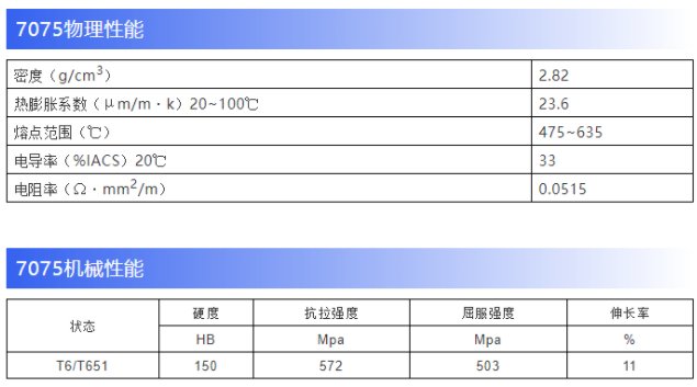 7075是什么铝合金？