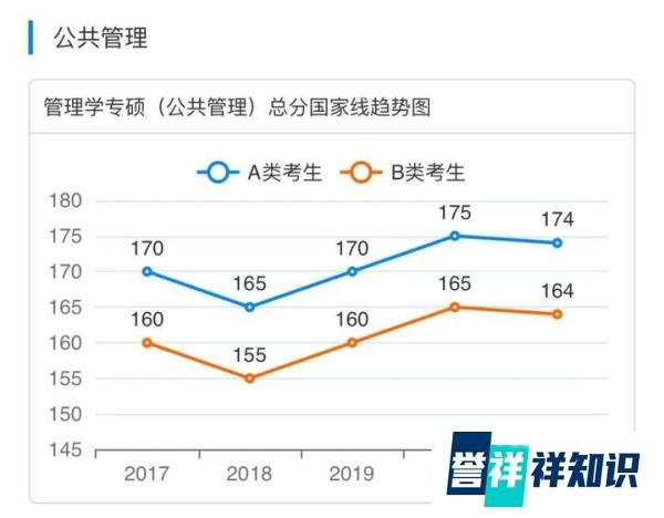 近五年(2017-2021)MBA/EMBA/MPA/MPAcc/MEM国家线汇总