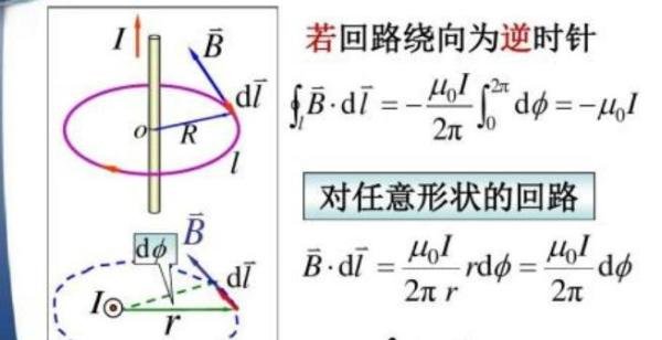 物理知识：安培环路定理