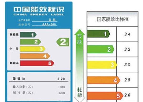 格力太阳式空调，“照耀”南方的一年四季