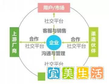 什么是微营销？如何做好微营销？