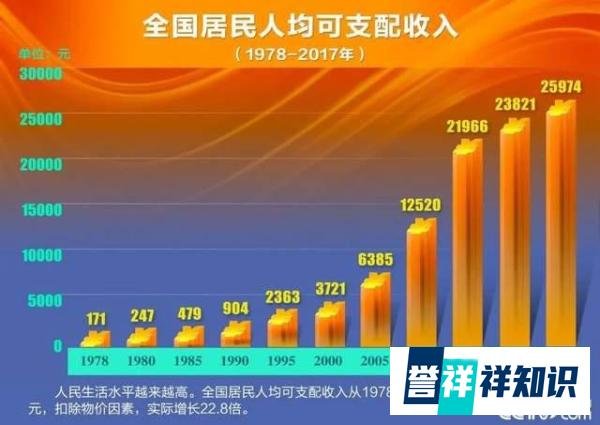 新中国改革开放与清政府门户开放的巨大不同