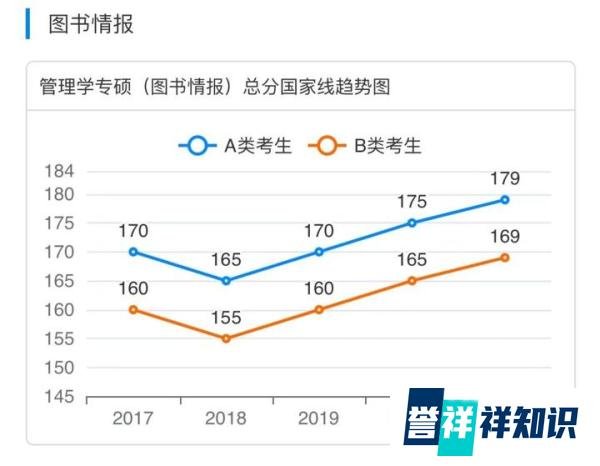近五年(2017-2021)MBA/EMBA/MPA/MPAcc/MEM国家线汇总