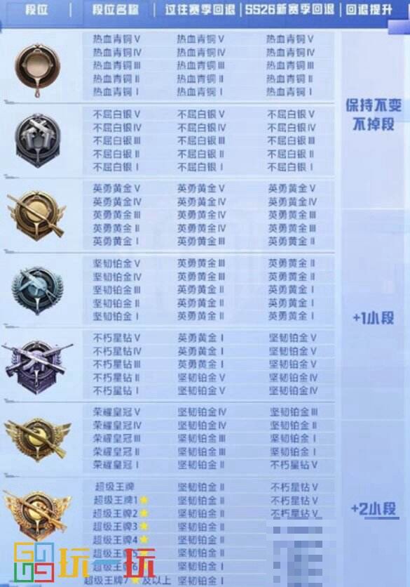 吃鸡段位排名表