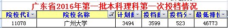 2016年广州大学的录取分数线是什么样的