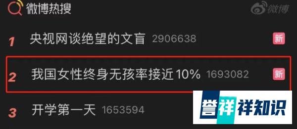 女性终身无孩率达10%，没人管会更多