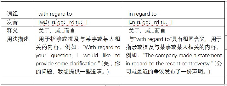with regard to和in regard to有什么区别吗？
